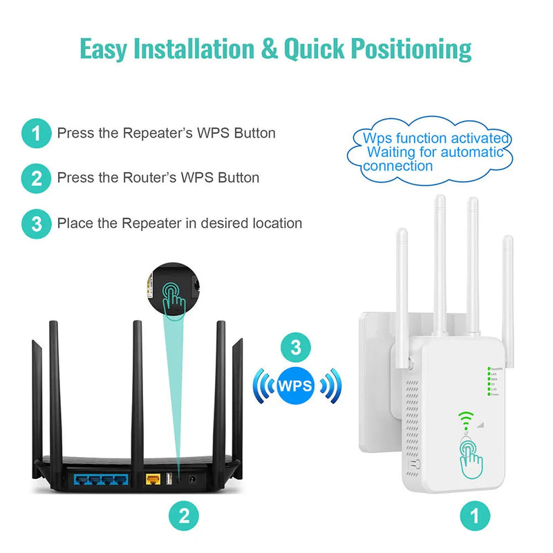 Repetidor  e Amplificador de Sinal wi-fi Sem Fio, 1200mbps, Banda Dupla, 2.4g, 5g,  802.11ac,