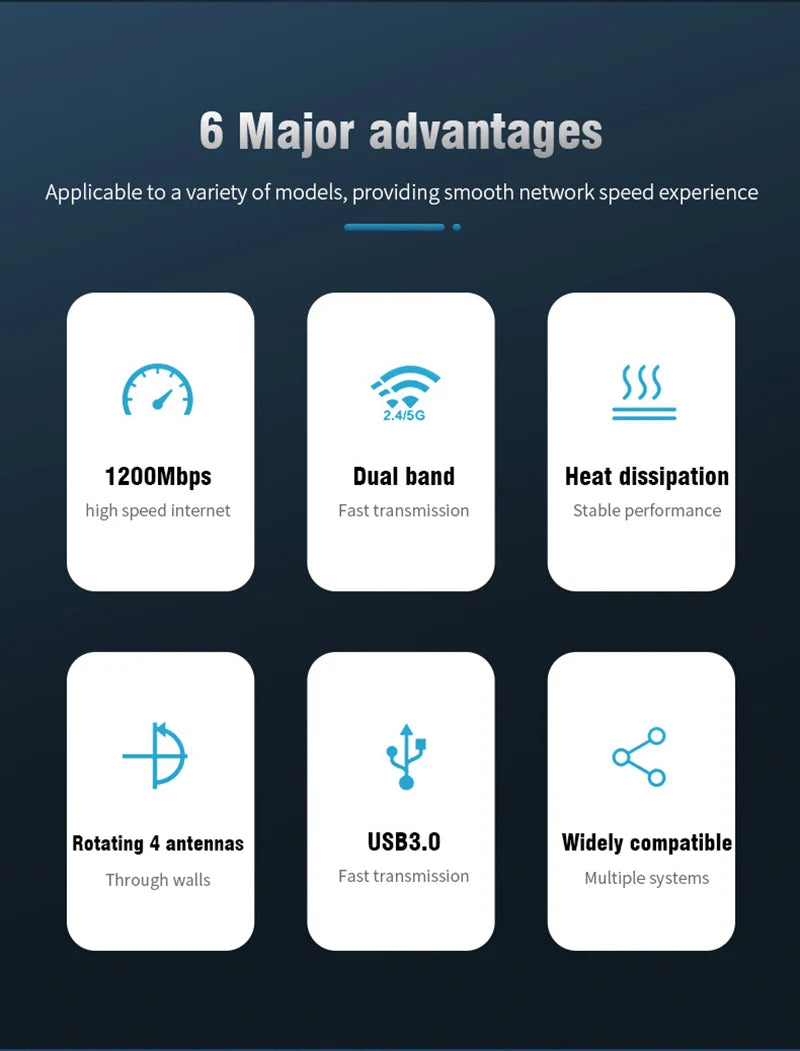 Adaptador usb wi-fi de 1200mbps banda dupla 2.4g + 5ghz  802.11ac usb3.0