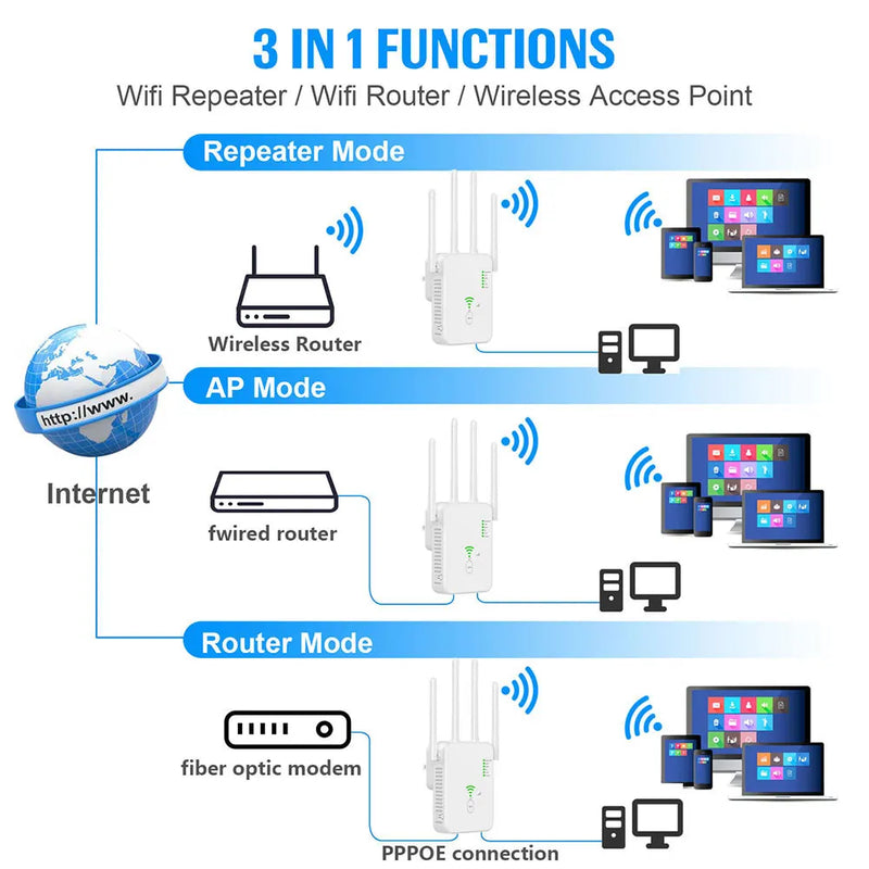 Repetidor  e Amplificador de Sinal wi-fi Sem Fio, 1200mbps, Banda Dupla, 2.4g, 5g,  802.11ac,